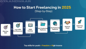 how to start freelancig in 2025